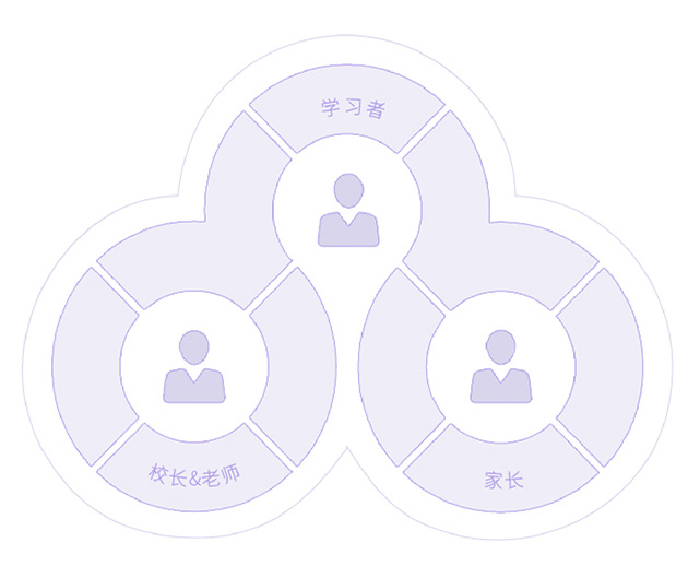 中黄教育 | 中黄学习社区