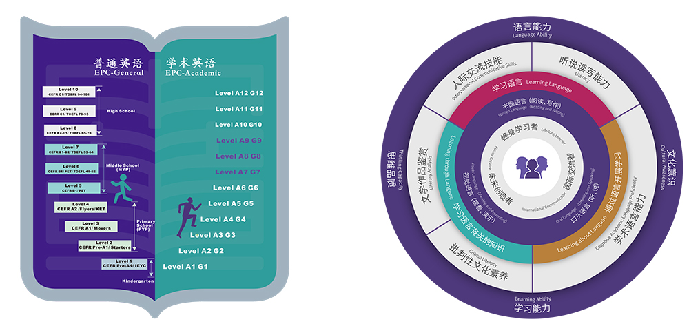 中黄教育 | 中黄英佩克英语能力评测体系与中黄语言学习模型