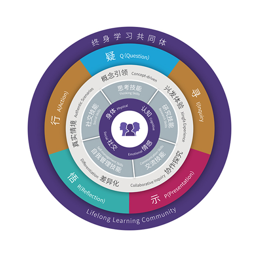 中黄教育 | 中黄快普乐课堂教学