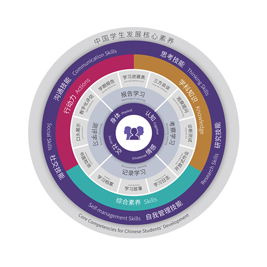 中黄教育 | 中黄凯思评价体系