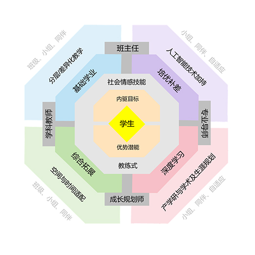 ZWIE | Personalized Learning Support -PLS 