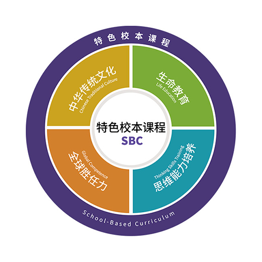 ZWIE | School-Based Curriculum -SBC